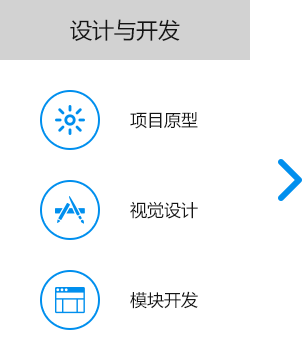 大尚網絡網站建設、大尚網絡軟件開發(fā)