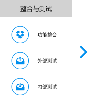 大尚網絡網站建設、大尚網絡軟件開發(fā)